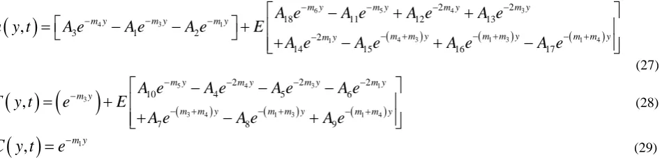 Figure. 1 depicts the velocity profile  number u against y for different values of Grashof number Gr and modified Grashof Gm