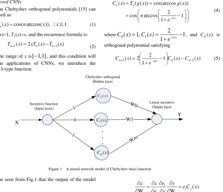 Figure 1  A neural network model of Chebyshev basis function 