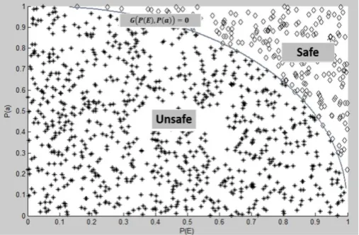 Figure 17. Case 1: Safe  and unsafe areas 