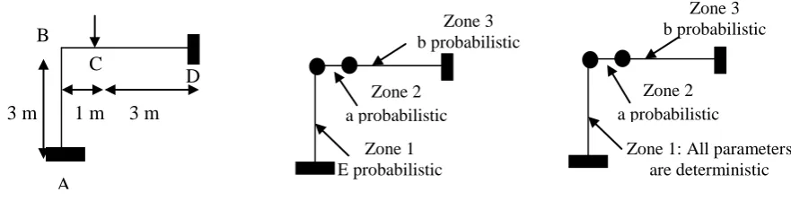 Figure 21. Analyzed structure and the two studied cases  