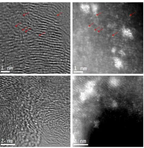Figure 4 indicate some Pt atoms in the HAADF image and equivalent places in the bright field  
