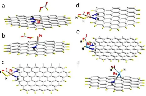 Figure 6. Geometries of models with the formic acid molecule above Pt and Ru atoms located in  
