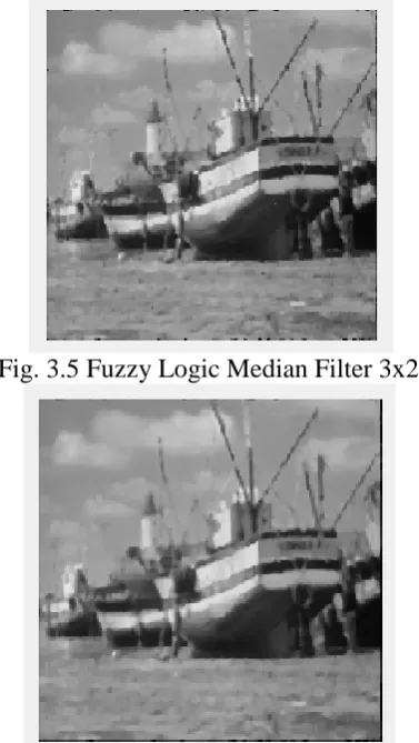 Fig. 3.7 Histogram of Denoised Image  3.1.2 PROPOSED SYSTEM The proposed method uses the 