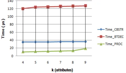 Figure 2 represents the graphical interpretation of the results. 