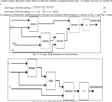 Fig. 4: Average alpha blending decoding Scheme 