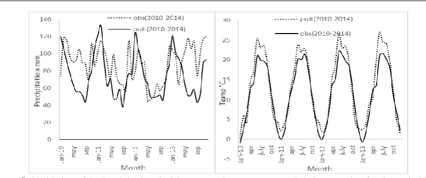 Figure 5:  Validation of (a) Precipitation (b) Mean monthly temperature at Pahalgam station for the period 2010-2014