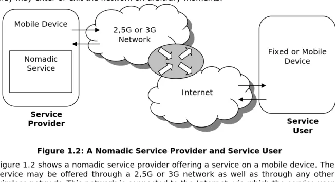 Figure 1.2 shows a nomadic service provider offering a service on a mobile device. The  service may be offered through a 2,5G or 3G network as well as through any other  wireless network