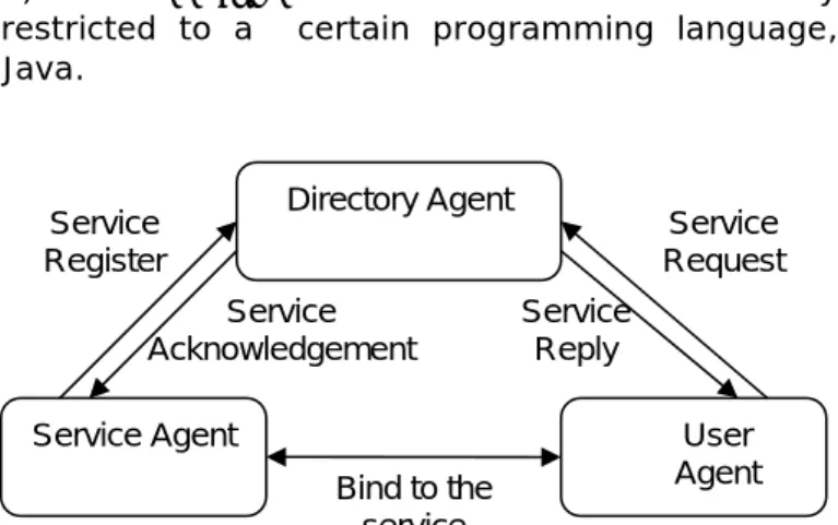 Figure 2.7: The SLP Architecture 