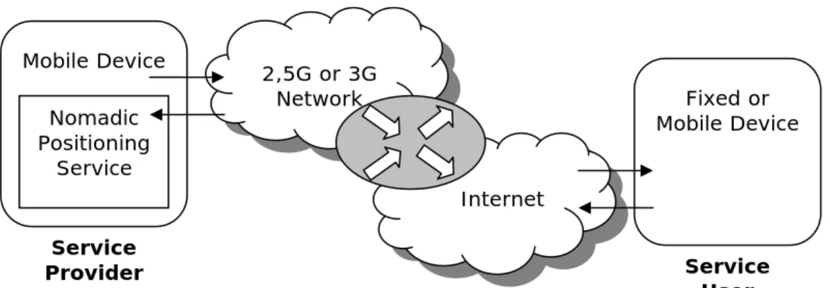Figure 3.1: A Nomadic Service Provider and Service User 