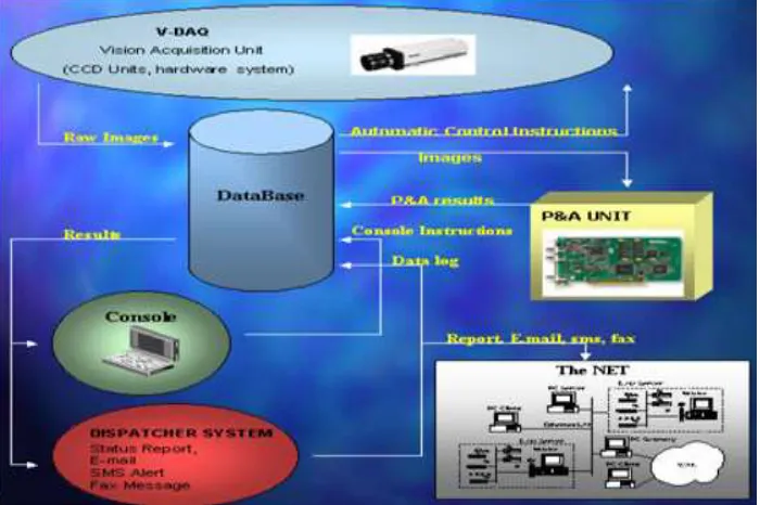 Fig. 3.1: How does this system work? 