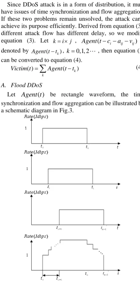 Figure 3.  Time synchronization and flow aggregation in FDDoS 