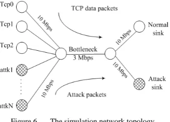 Figure 5.  Time synchronization and flow aggregation in LDDoS 