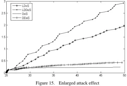 Figure 15.  Enlarged attack effect 
