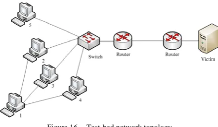 Figure 16.  Test-bed network topology 