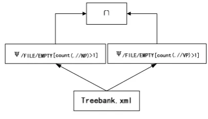 Figure 2 Task-dependency Graph of Example 2 ψ