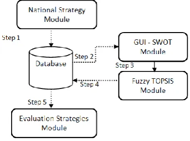 Fig. 1. Framework structure. 