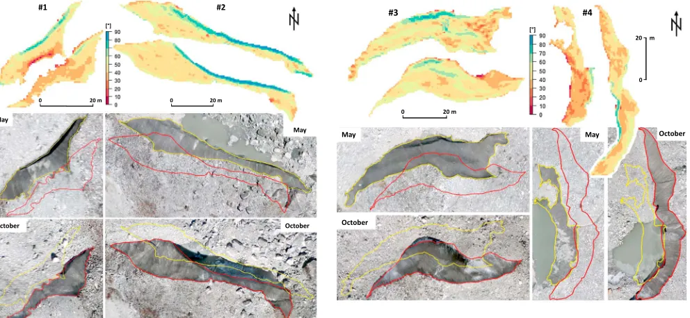 Table 1. Cliﬀ Characteristics Derived From the UAV-DEM and Orthoimage, Shown as Mean Values for 18 May and 22 October 2013, Respectivelya