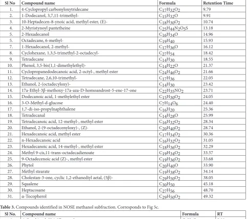 Table 3. Compounds identified in NOSE methanol subfraction. Corresponds to Fig 5c.