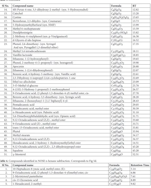 Table 3. continued
