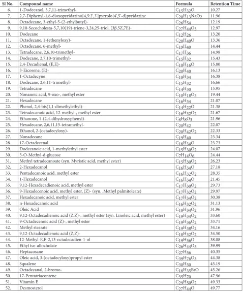 Table 4. continued