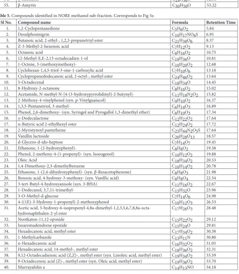 Table 4. continued
