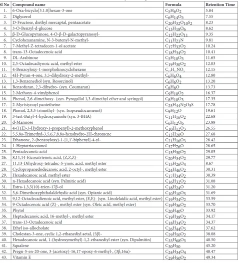 Table 1. Compounds identified in NOLE methanol subfraction. Corresponds to Fig 5a.