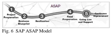 Fig. 5  Siemens PLM Value Delivery Methodology 