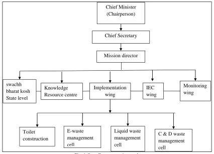 Fig. 3: Indian Government Approach 