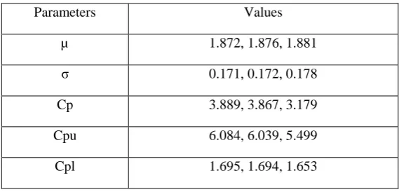 Table 7. UCLX, CLX, LCLX and UCLR, CLR, LCLX Values 