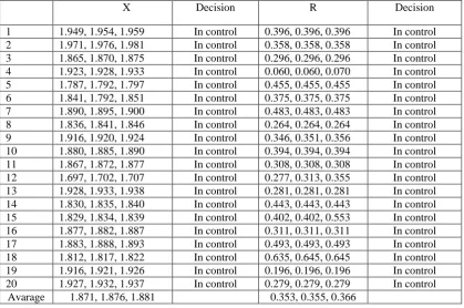 Table 5. Total Color Difference as Triangular Fuzzy Numbers (TFNs)  