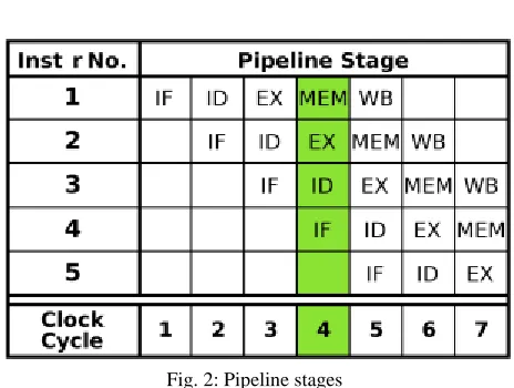 Fig. 1: Basic block diagram 