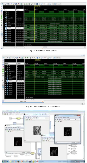Fig. 7: Software model of dwt output 