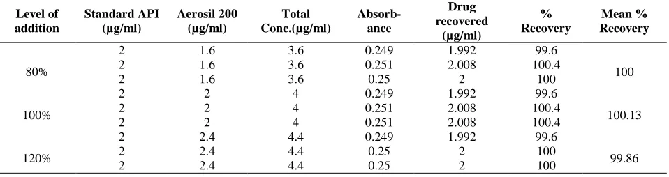 Table 8: Specificity study  