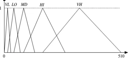 Figure 10 and 11 shows the comparison of the five edge detection methods for the image of JNTUP based on Gradient image of Lena are shown University