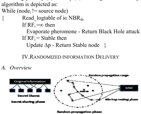 Fig. 1 Randomized dispersive routing in a WSN. according to a (T,M)-threshold secret sharing algorithm, e.g., Shamir’s algorithm [3]