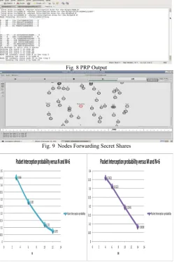 Fig. 8 PRP Output 