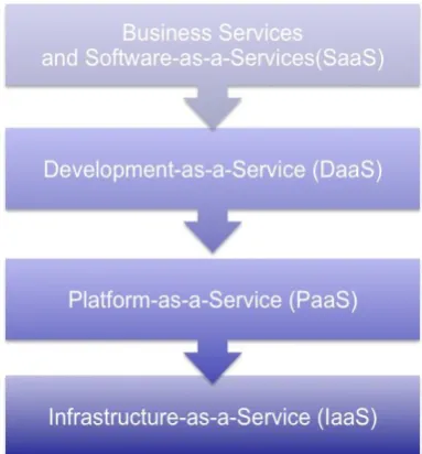 Fig 3 Scope of Cloud Computing [20]  