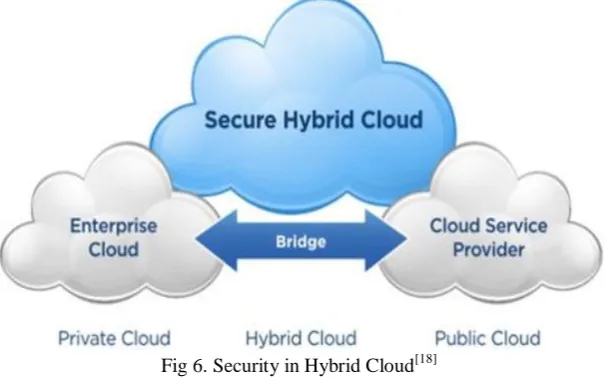 Fig 5 Cloud server model[19] 