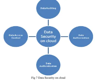 Fig 8 Encryption & Decryption process 