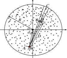Figure 1.  Energy consumption of mobile sink network 