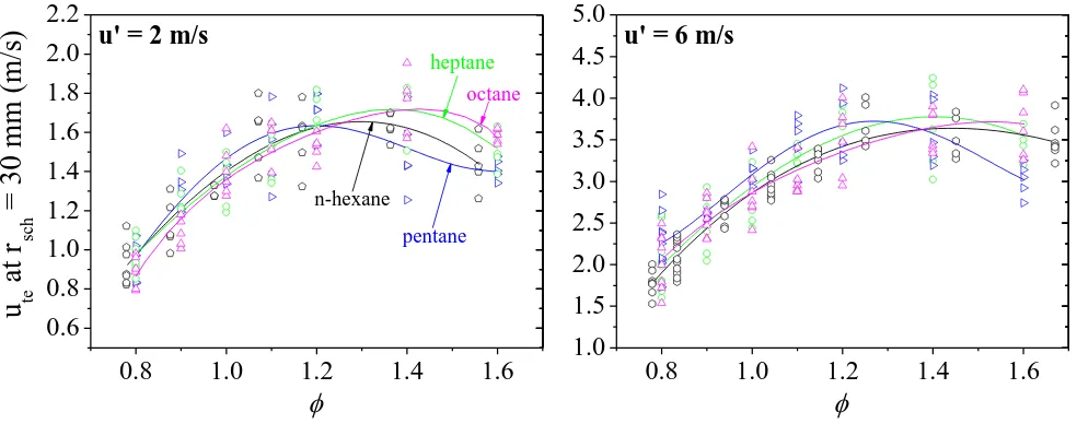 Figure 9 – Normal hexane molecule (left) and conformation leading to intra-molecular collision between 