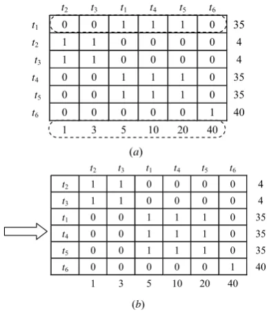 Figure 8. Adjustment the column of Matrix(ii).