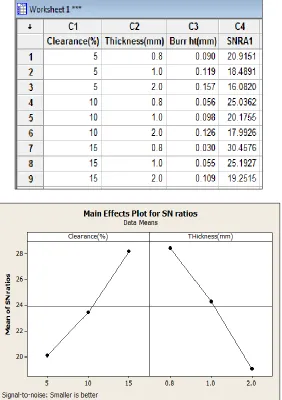Table – 3 Data for CRCA 
