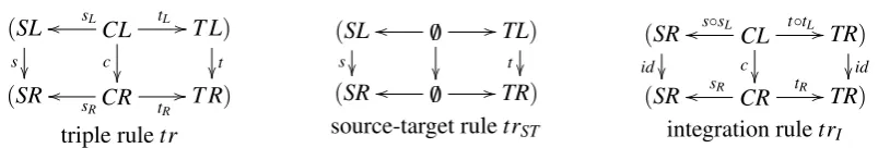 Figure 4: Derived rules for Class2Table( )