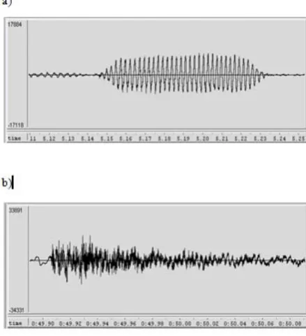 Fig. 1. Speech waveform viewed in wavesurfer: (a) speech without any noise, (b) speech having disturbances 