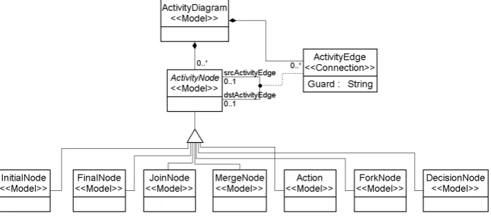 Figure 1: Architecture for Verifying Reachability Preservation in a Transformation