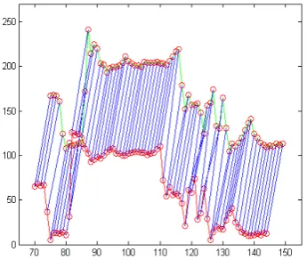 Figure 2 shows the experimental results. We can see 