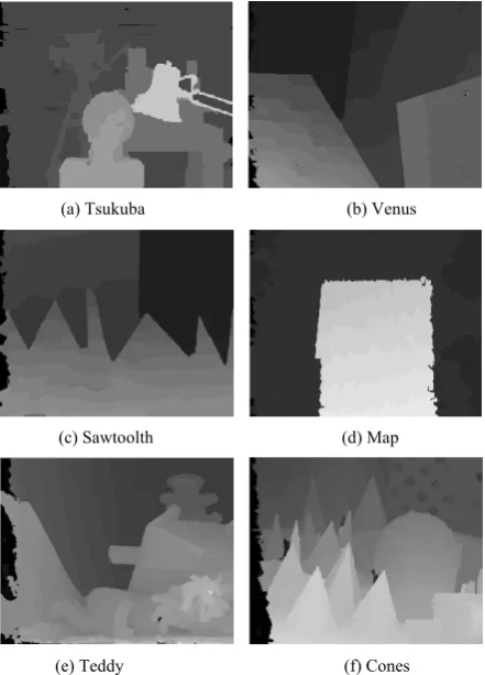 Figure 4 The experimental results of the proposed iterative dynamic planning stereo matching 