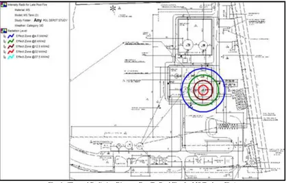 Fig. 4: (Thermal Radiation Distance Due To Pool Fire for MS Tank on Fire) 