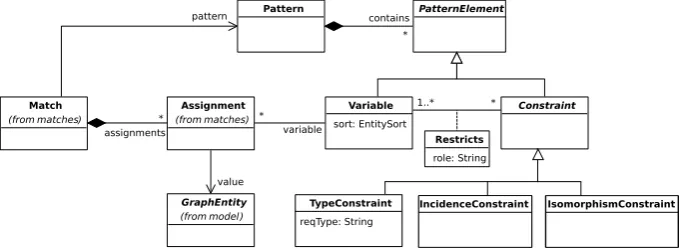 Figure 2: Sample query searching three connected nodes